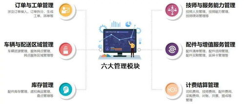 數字化零售服務升級 家電家居安維運營一體化，電器輔件銷售成黑馬